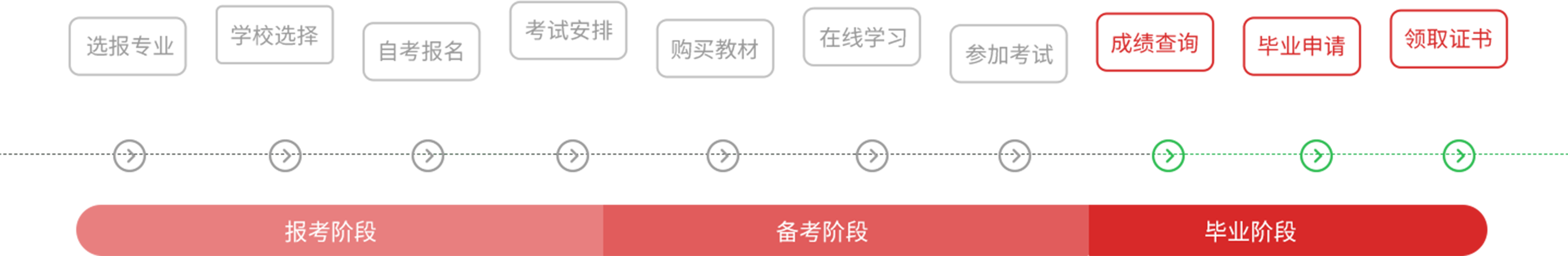 流程图