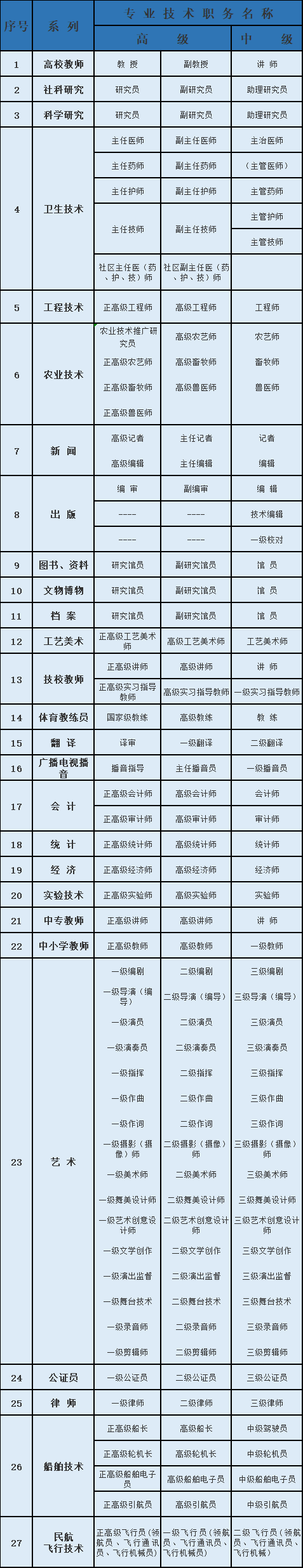 职称落户目录图1.png