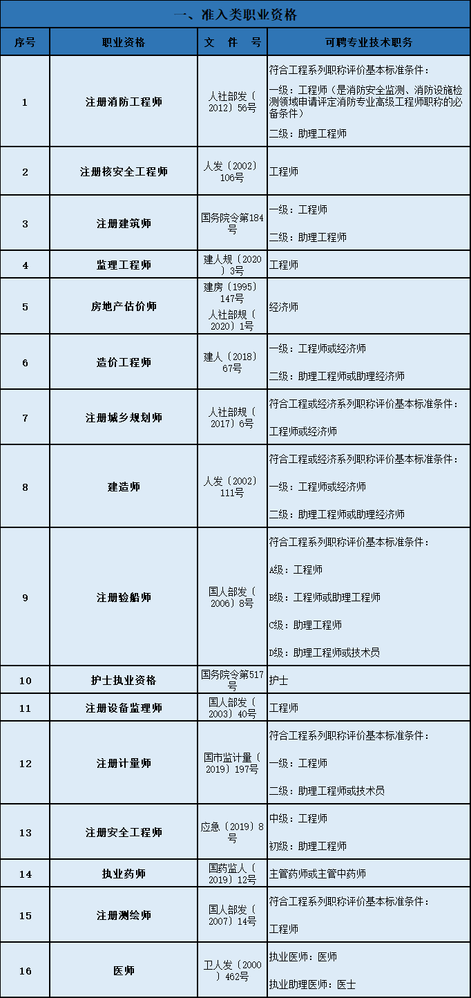 职称落户目录图2.png