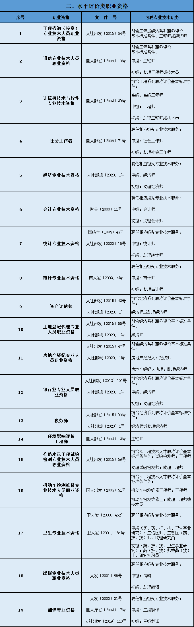 职称落户目录图3.png