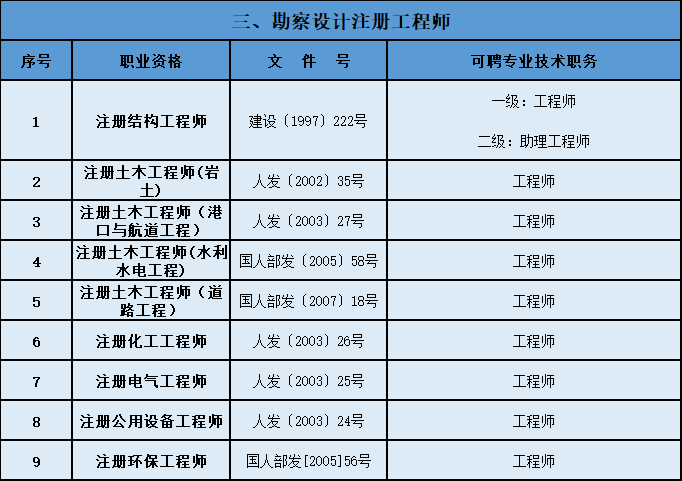 职称落户目录图4.png