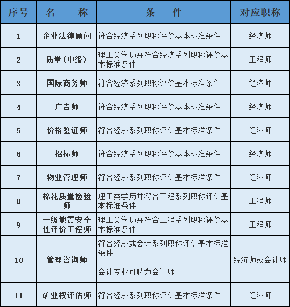 职称落户目录图5.png
