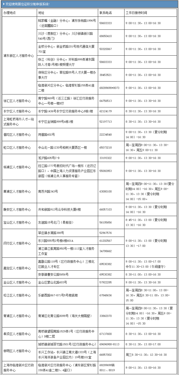 上海积分办理地点.png