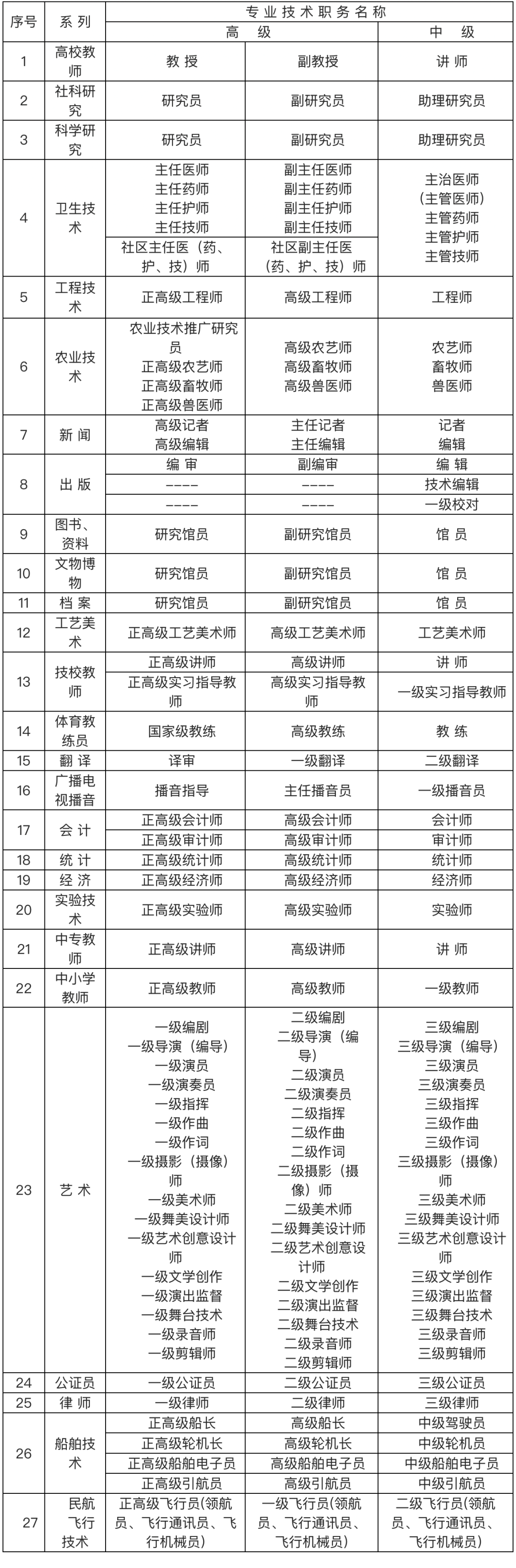 上海落户中级职称1.png