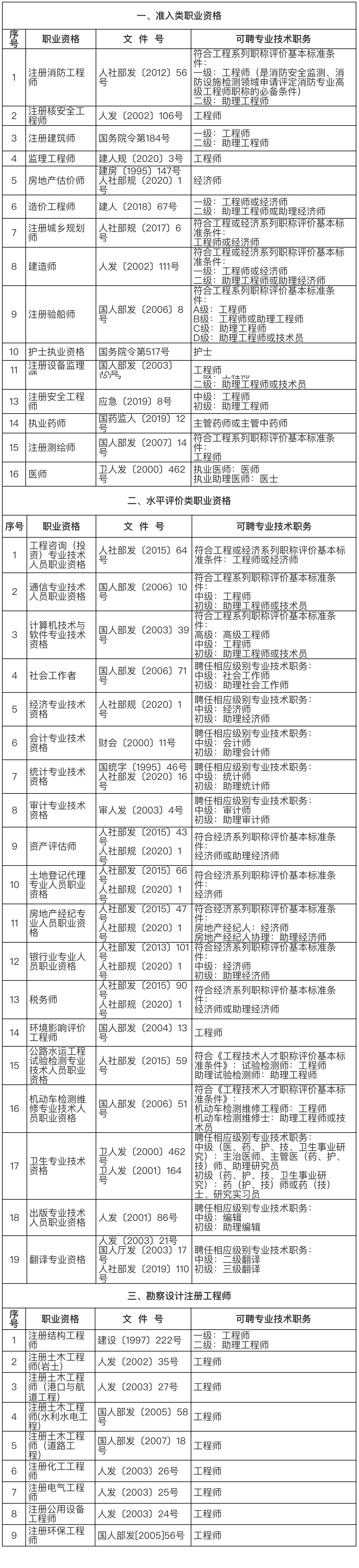 上海落户中级职称2.png