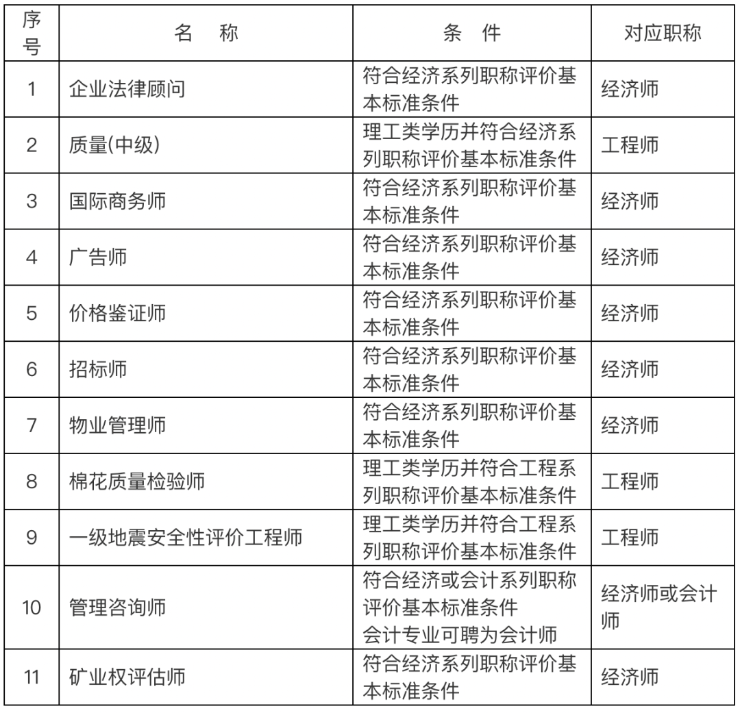 上海落户中级职称3.png
